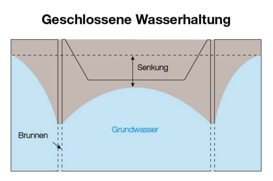geschlossene-wasserhaltung-(c)fdata GmbH
